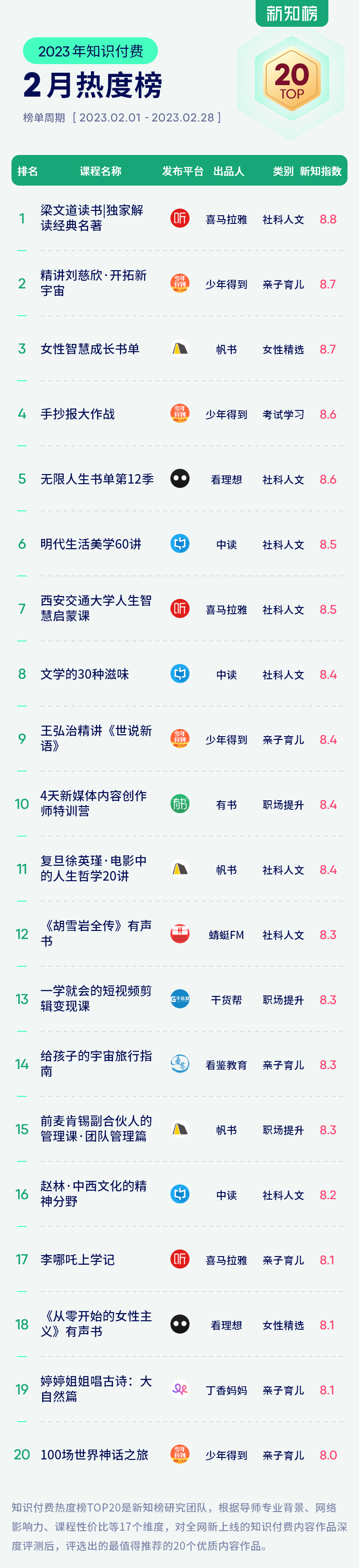 新课榜 - 7 – 1.png