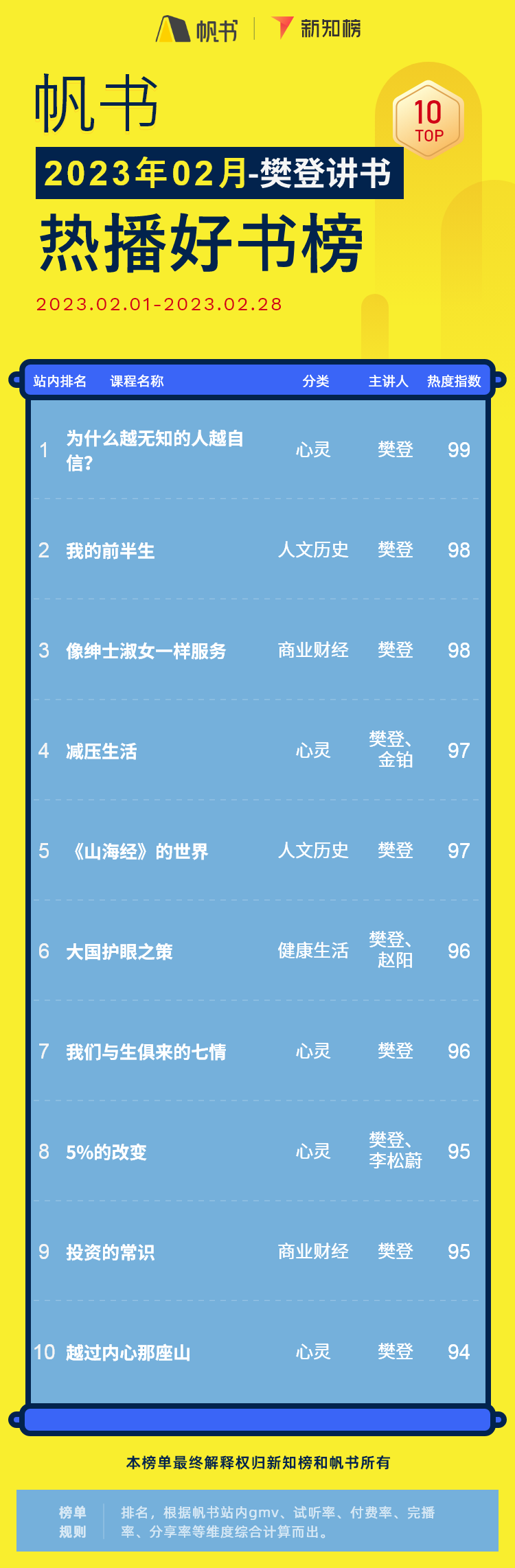 樊登讲书 – 23 - 2.png