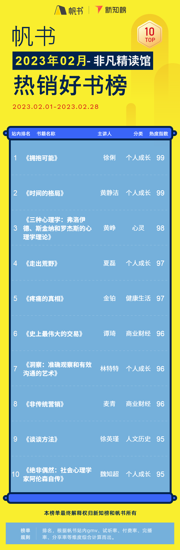 非凡书籍解读 – 23 - 2.png