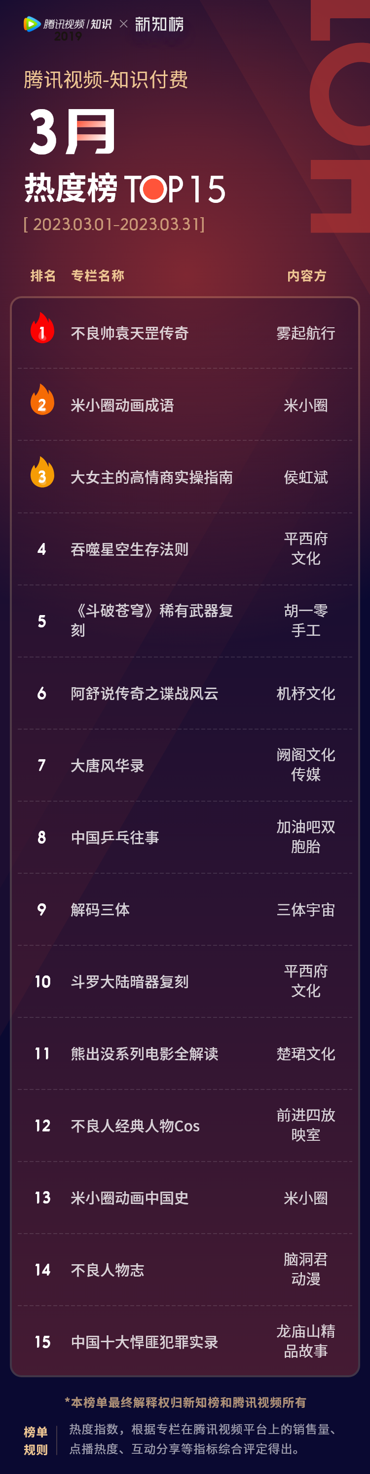 热度.png