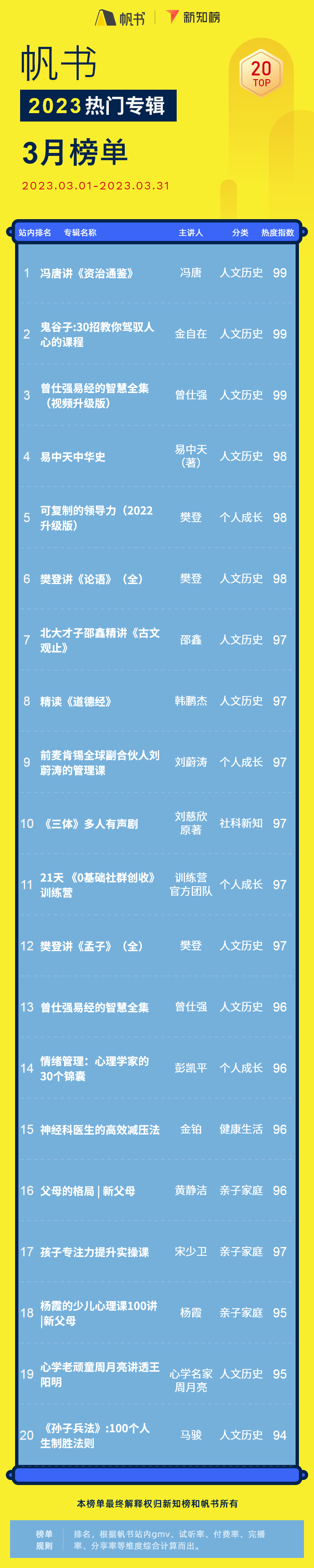 专辑排行榜 – 23 - 2.png