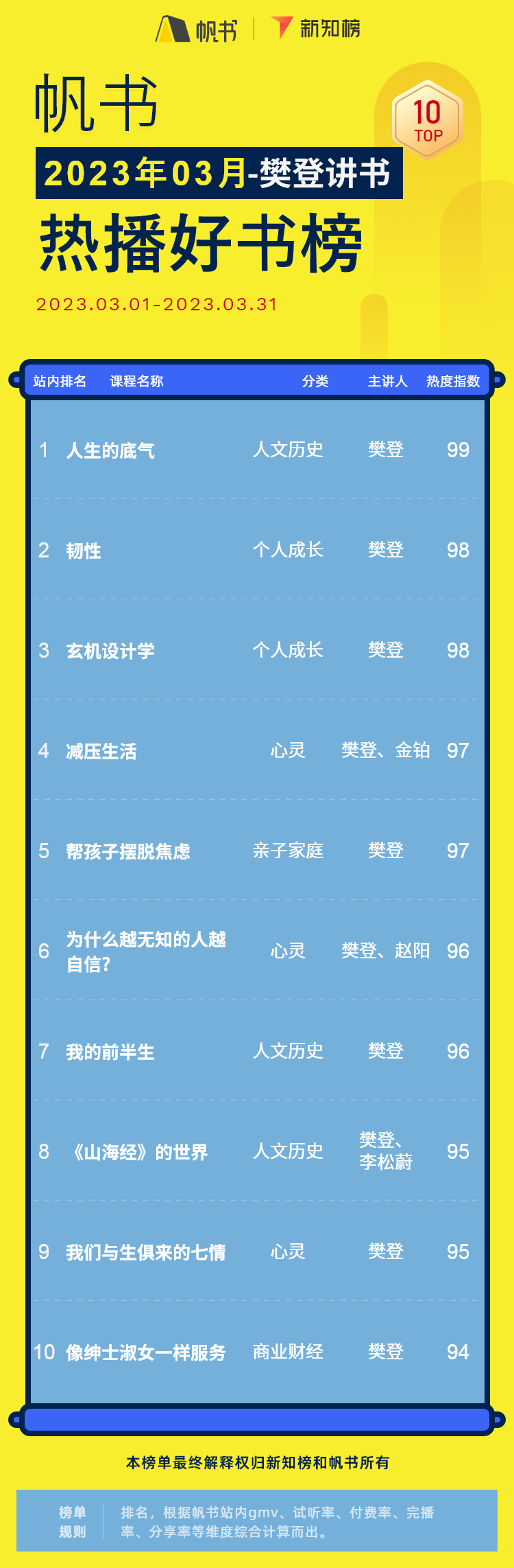 樊登讲书 – 23 - 2.png