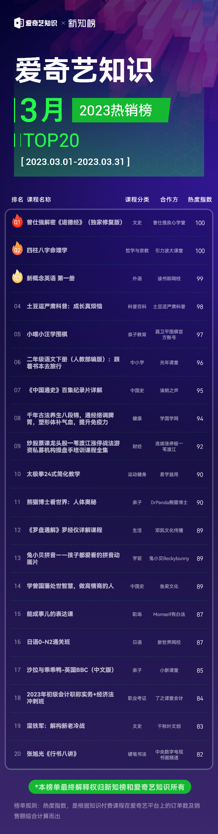 爱奇艺-热销 – 2023 – 3.png