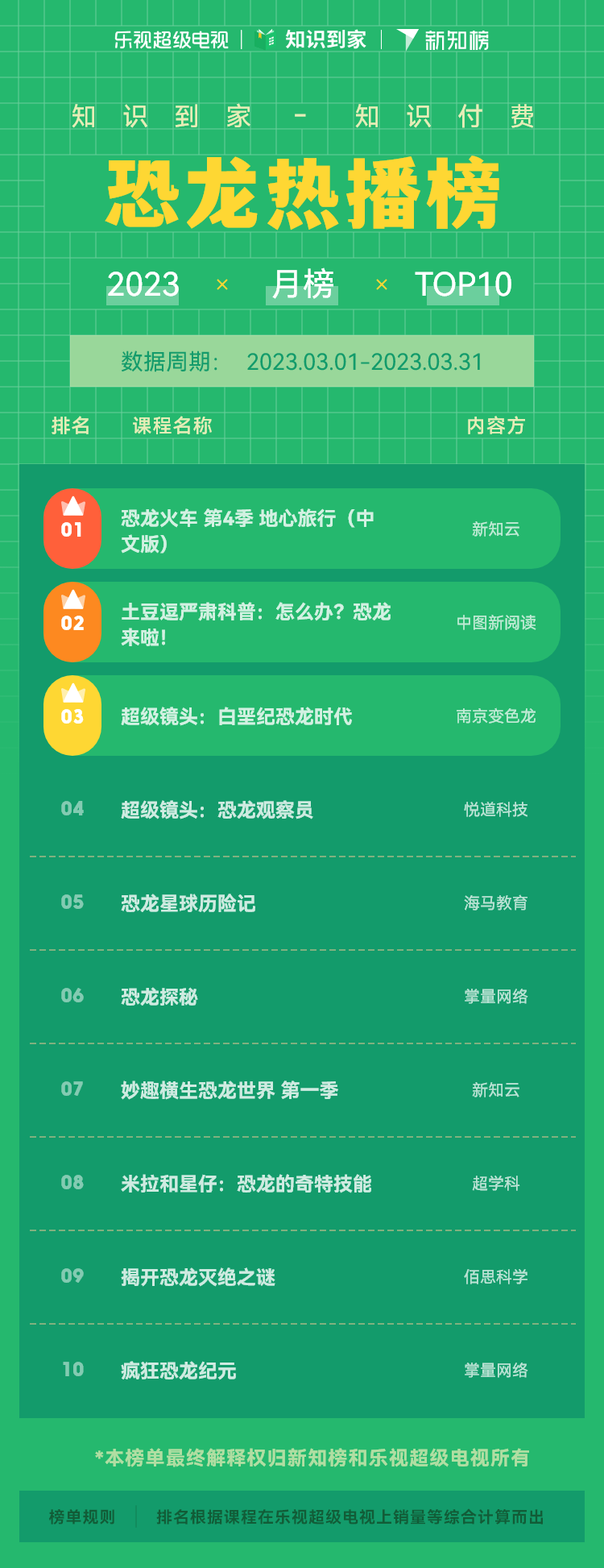 恐龙热播榜.png