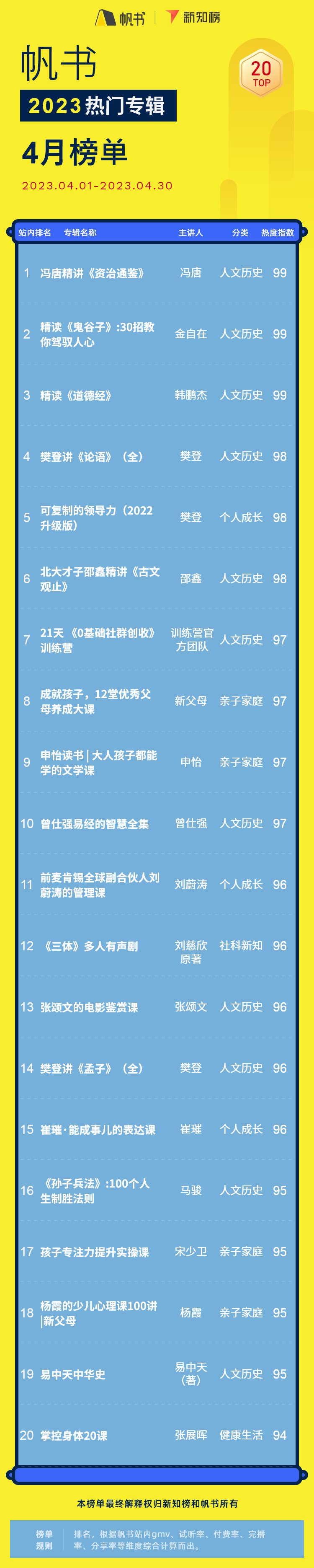 热门专辑.png