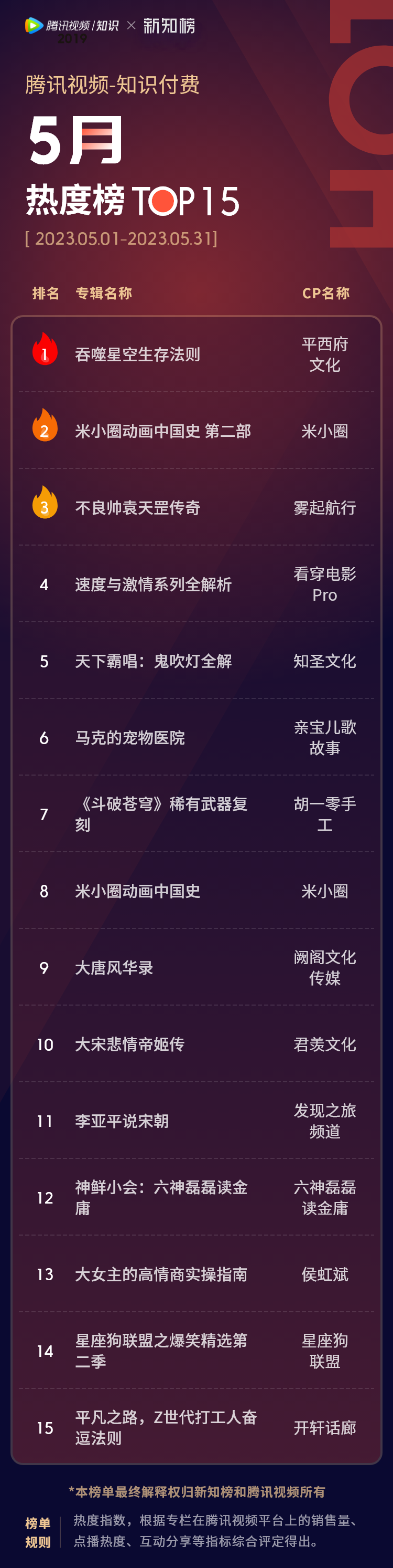 热度榜 – 6.png