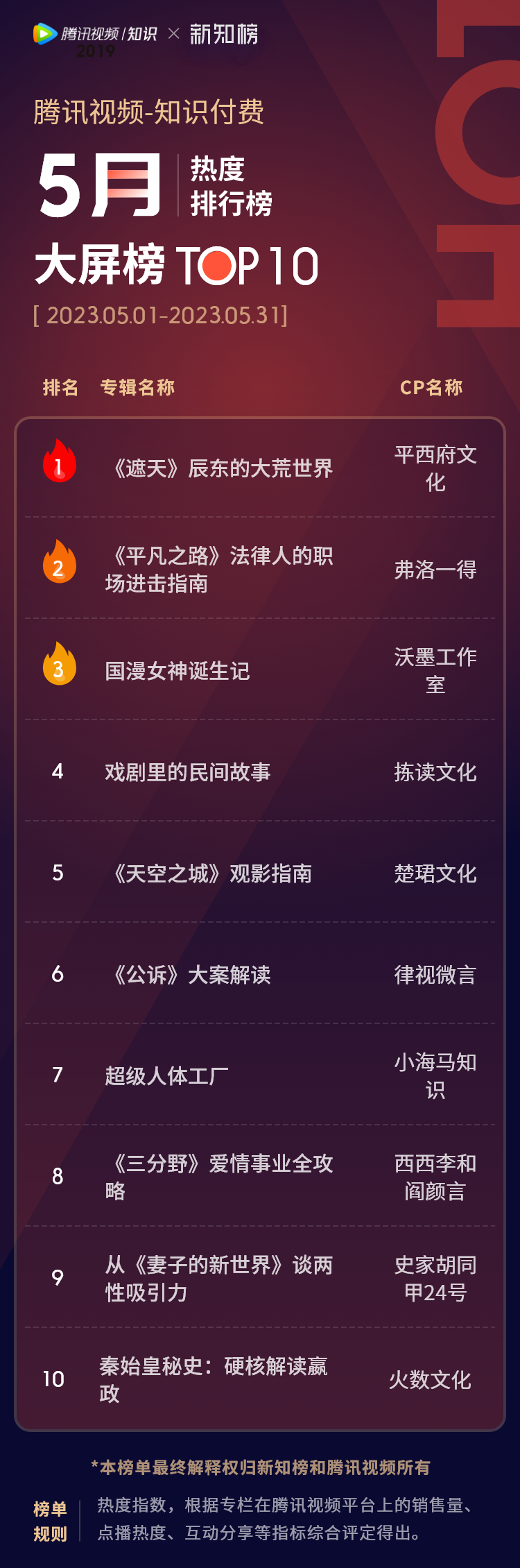 大屏榜  – 6.png