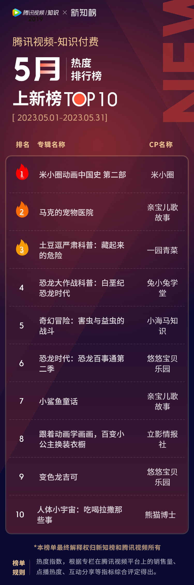 优质新课  – 6.png