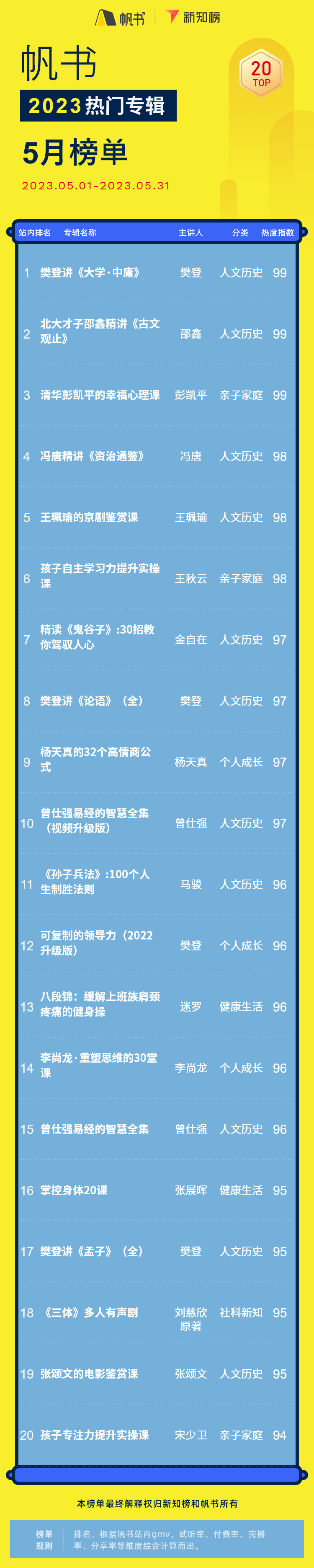 热门专辑.png
