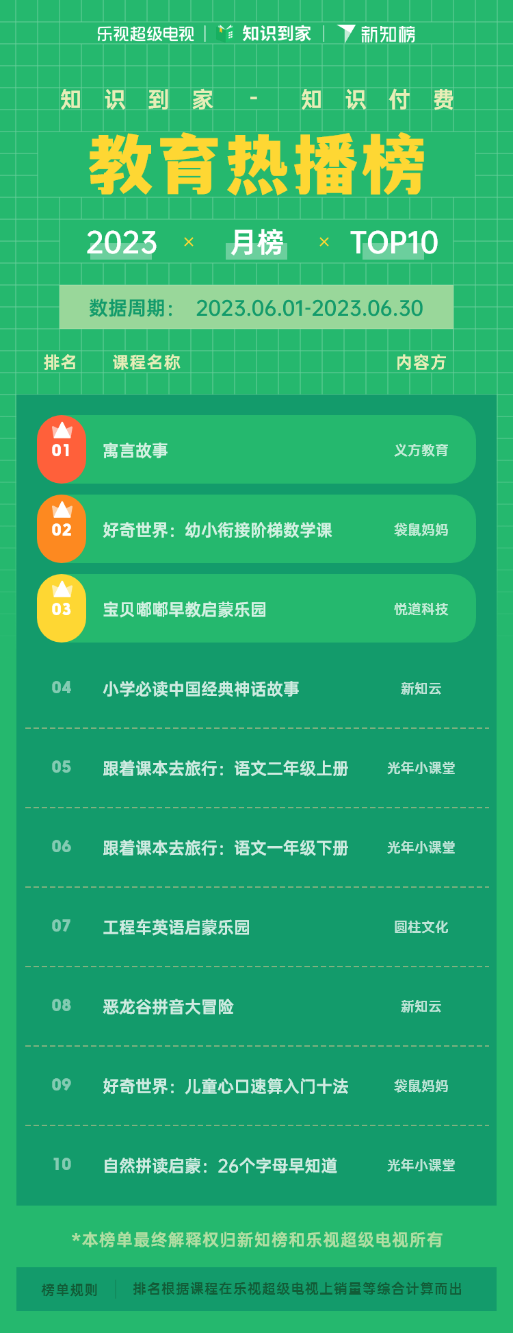 学科热播榜.png