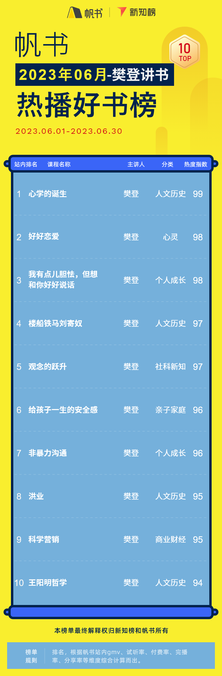 樊登讲书 – 23 - 2.png