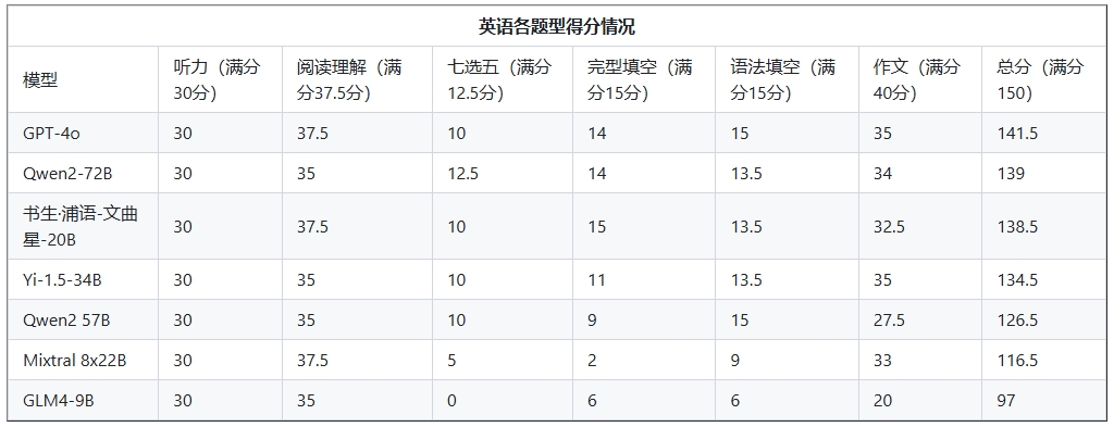 1721380379.png 微信截图_20240719112116.png